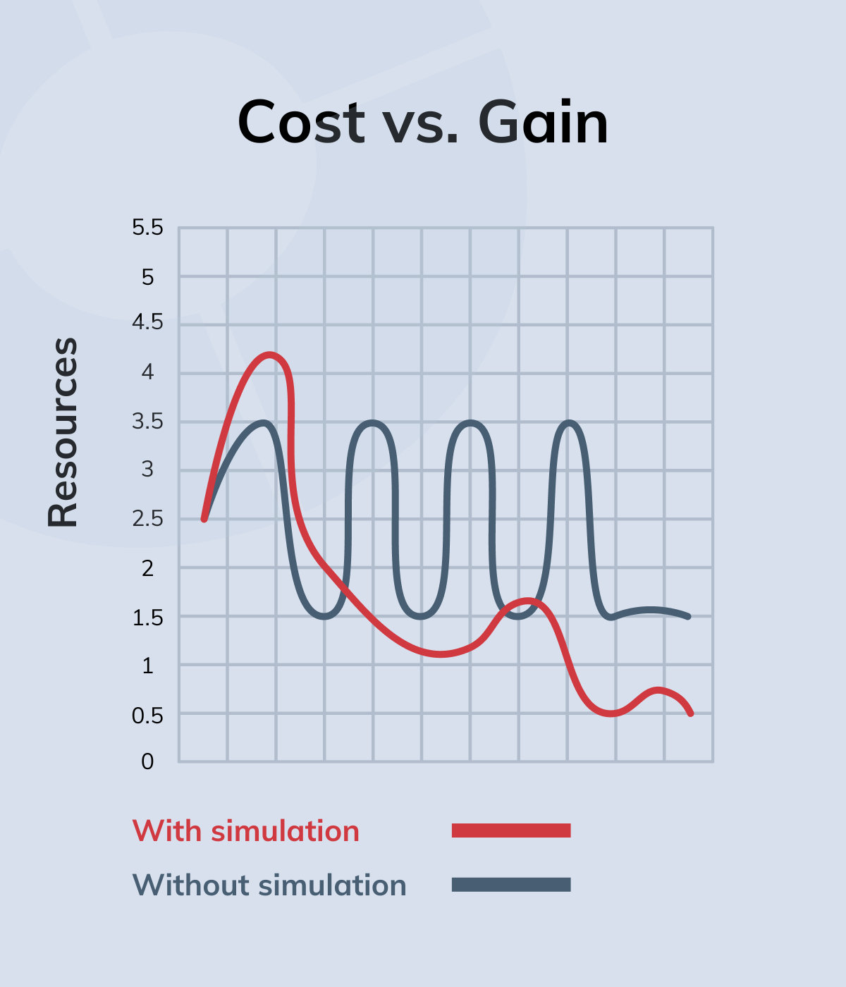 Test vs. Simulation: The #1 Key to PCB Design Succes - Nordcad