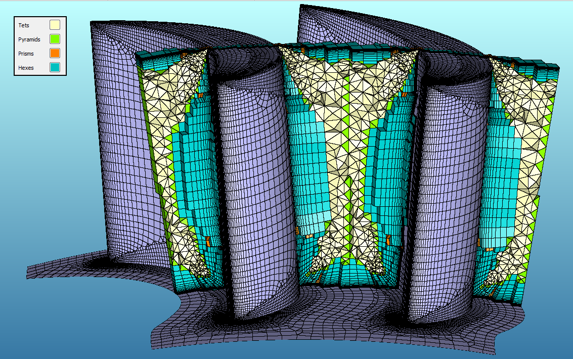 Meshing turbomachine